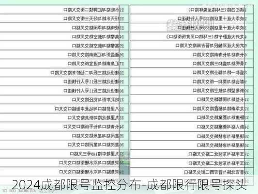 2024成都限号监控分布-成都限行限号探头