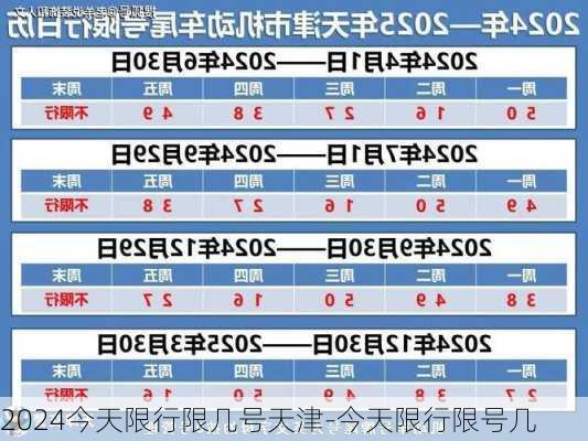 2024今天限行限几号天津-今天限行限号几