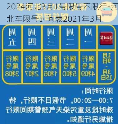 2024河北3月1号限号不限行-河北车限号时间表2021年3月