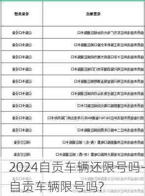 2024自贡车辆还限号吗-自贡车辆限号吗?