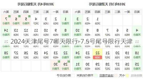 2024天津尾号7哪天限行-7.5号尾号限行天津