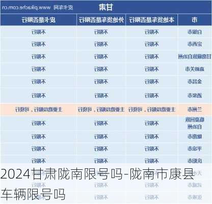 2024甘肃陇南限号吗-陇南市康县车辆限号吗