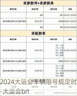 2024大运会车辆限号规定时间-大运会brt