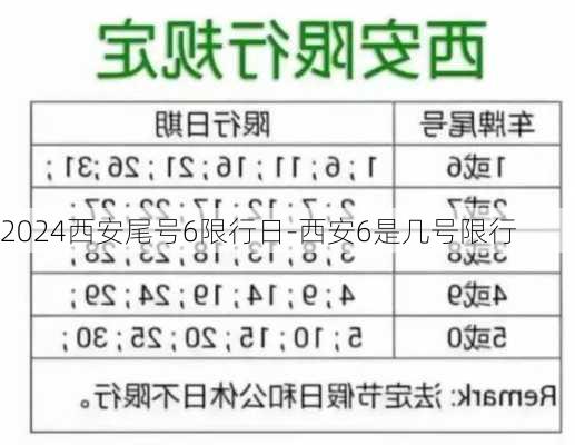 2024西安尾号6限行日-西安6是几号限行