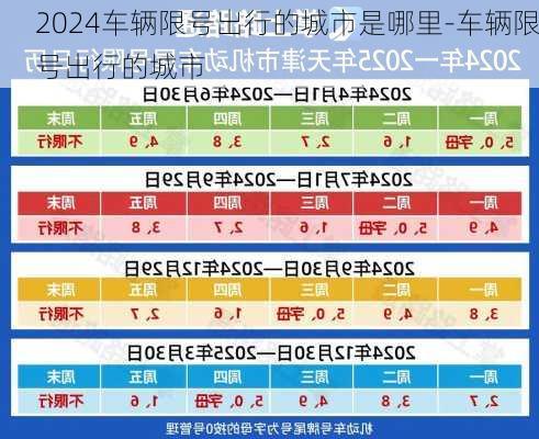 2024车辆限号出行的城市是哪里-车辆限号出行的城市