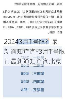 20243月1号限行最新通知查询-3月1号限行最新通知查询北京