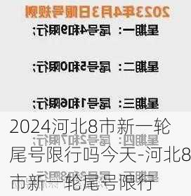 2024河北8市新一轮尾号限行吗今天-河北8市新一轮尾号限行