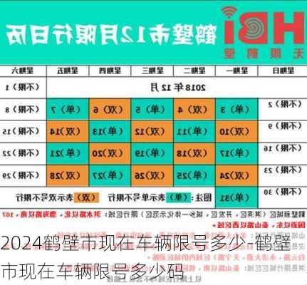 2024鹤壁市现在车辆限号多少-鹤壁市现在车辆限号多少码