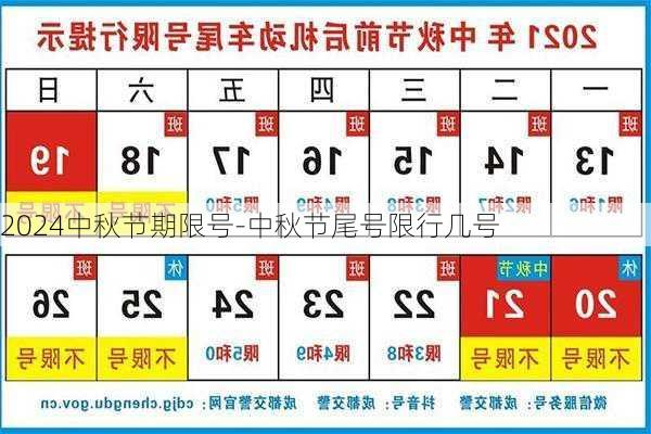 2024中秋节期限号-中秋节尾号限行几号