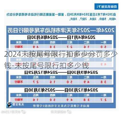 2024未按尾号限行扣多少分罚多少钱-未按尾号限行扣多少钱