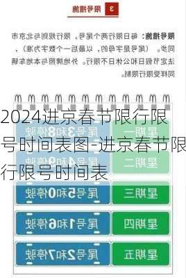 2024进京春节限行限号时间表图-进京春节限行限号时间表