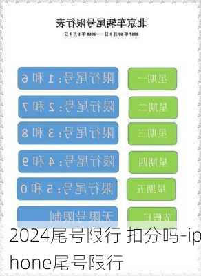 2024尾号限行 扣分吗-iphone尾号限行