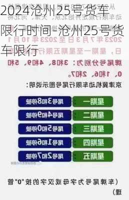 2024沧州25号货车限行时间-沧州25号货车限行