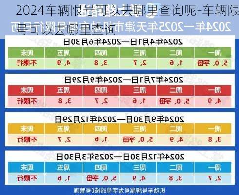 2024车辆限号可以去哪里查询呢-车辆限号可以去哪里查询