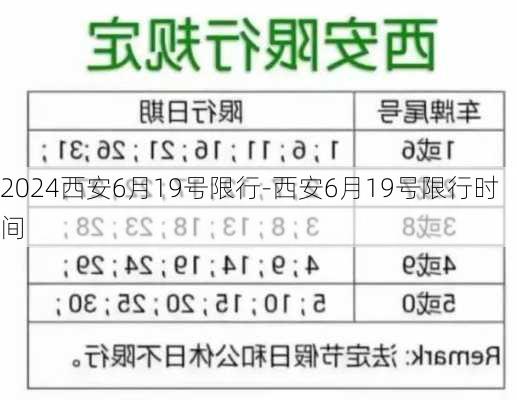 2024西安6月19号限行-西安6月19号限行时间