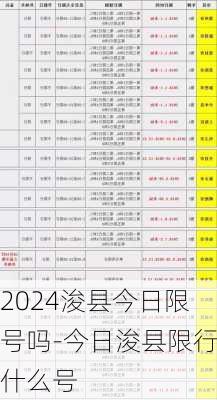 2024浚县今日限号吗-今日浚县限行什么号