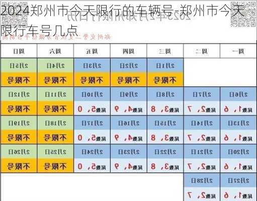 2024郑州市今天限行的车辆号-郑州市今天限行车号几点