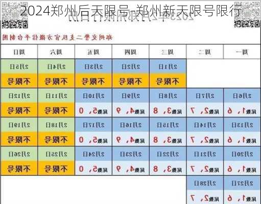 2024郑州后天限号-郑州新天限号限行