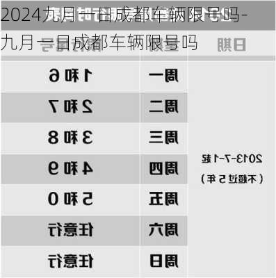 2024九月一日成都车辆限号吗-九月一日成都车辆限号吗