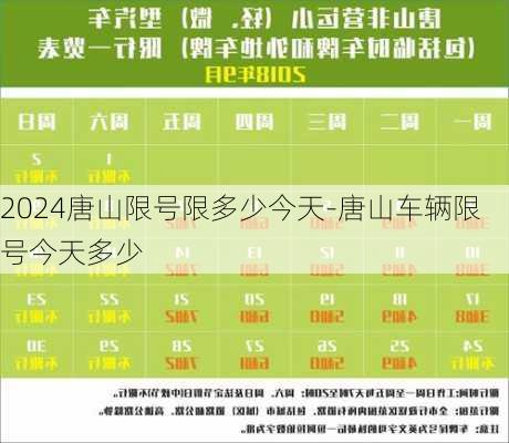 2024唐山限号限多少今天-唐山车辆限号今天多少