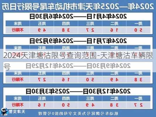 2024天津塘沽限号查询范围-天津塘沽车辆限号