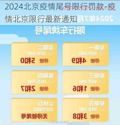 2024北京疫情尾号限行罚款-疫情北京限行最新通知