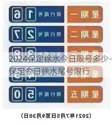 2024保定徐水今日限号多少-保定今日徐水尾号限行