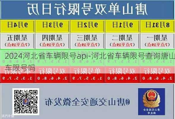 2024河北省车辆限号api-河北省车辆限号查询唐山车限号吗