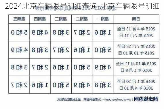 2024北京车辆限号明细查询-北京车辆限号明细