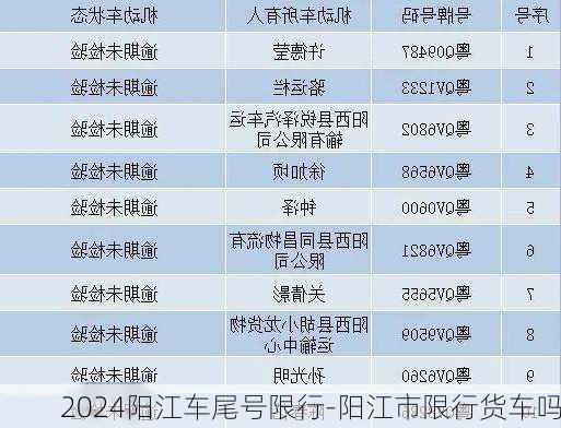 2024阳江车尾号限行-阳江市限行货车吗