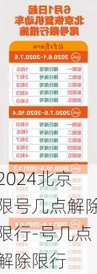 2024北京限号几点解除限行-号几点解除限行