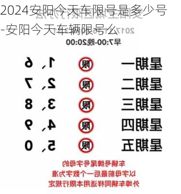 2024安阳今天车限号是多少号-安阳今天车辆限号么