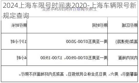 2024上海车限号时间表2020-上海车辆限号新规定查询