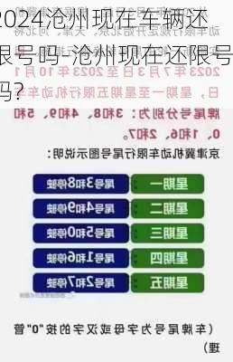 2024沧州现在车辆还限号吗-沧州现在还限号吗?