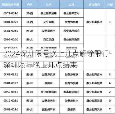 2024深圳限号晚上几点解除限行-深圳限行晚上几点结束