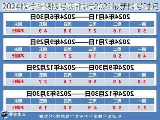 2024限行车辆限号表-限行2021最新限号时间