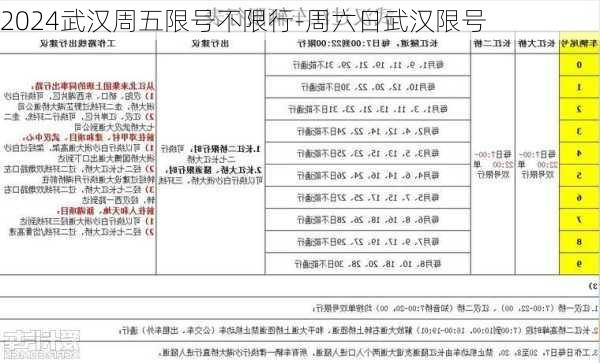 2024武汉周五限号不限行-周六日武汉限号