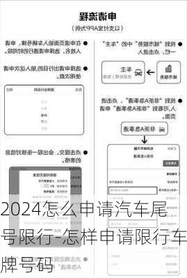 2024怎么申请汽车尾号限行-怎样申请限行车牌号码