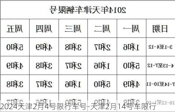 2024天津2月4号限行车号-天津2月14号车限行