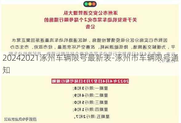 20242021涿州车辆限号最新表-涿州市车辆限号通知