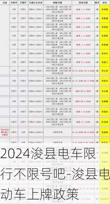 2024浚县电车限行不限号吧-浚县电动车上牌政策