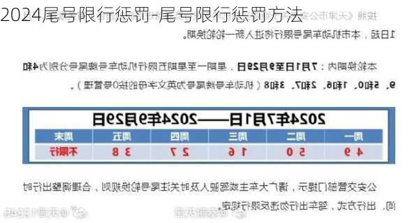 2024尾号限行惩罚-尾号限行惩罚方法