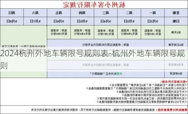 2024杭州外地车辆限号规则表-杭州外地车辆限号规则