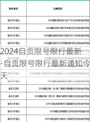 2024自贡限号限行最新-自贡限号限行最新通知今天