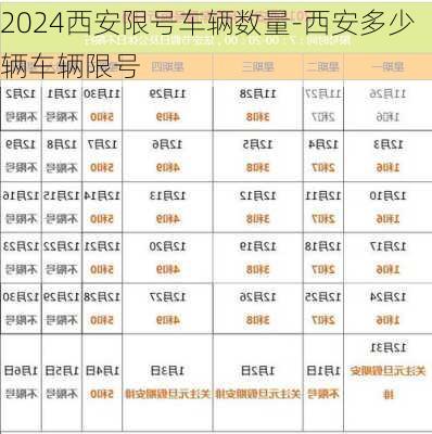 2024西安限号车辆数量-西安多少辆车辆限号