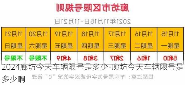 2024廊坊今天车辆限号是多少-廊坊今天车辆限号是多少啊