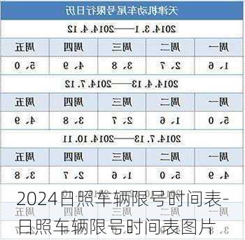 2024日照车辆限号时间表-日照车辆限号时间表图片