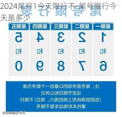 2024尾号1今天限行不-尾号限行今天是多少