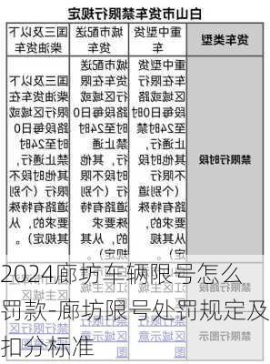 2024廊坊车辆限号怎么罚款-廊坊限号处罚规定及扣分标准