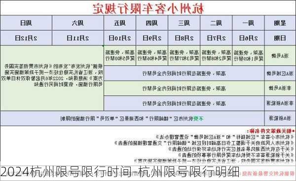 2024杭州限号限行时间-杭州限号限行明细